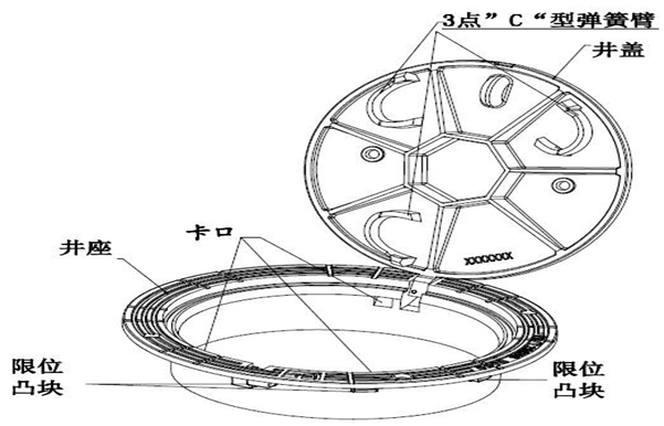 球墨鑄鐵可調式防沉降檢查井蓋-四川?。▍^域性）地方標準 DB510100/T 203—2016